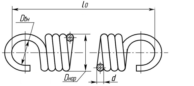Изготовление пружин растяжения